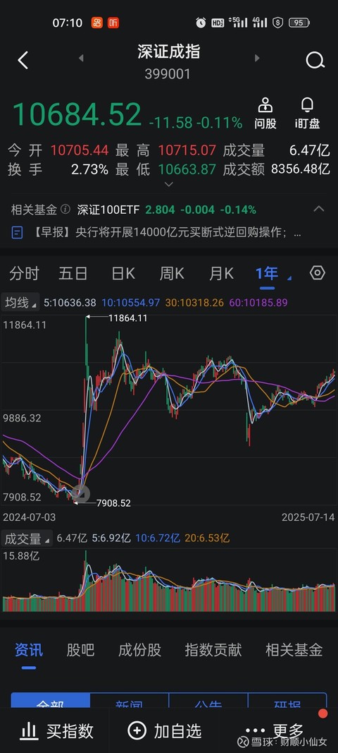 国债期货早盘收盘 30年期主力合约涨0.28%
