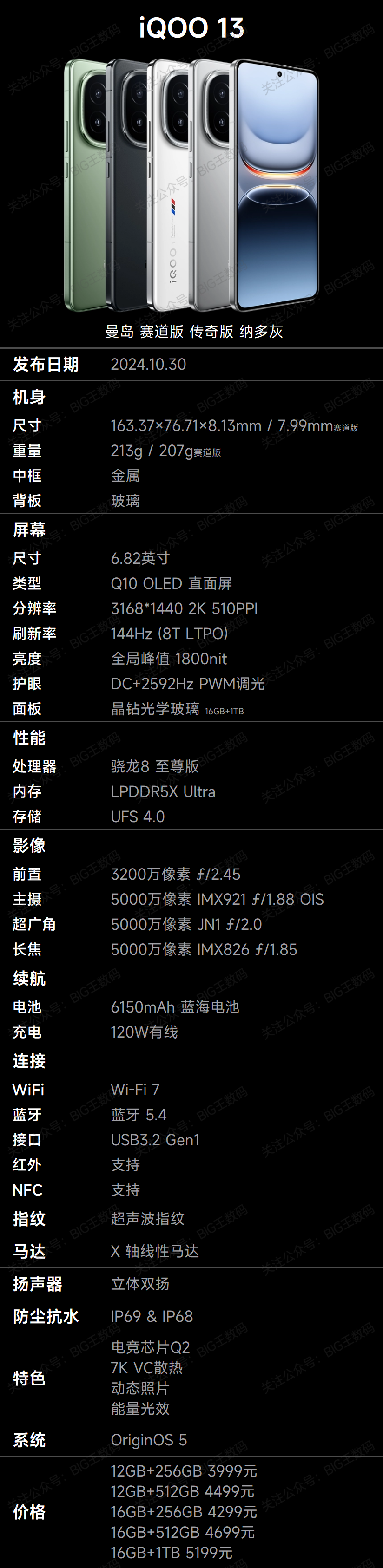 创投观察：美元LP又回来了！重点关注这些赛道
