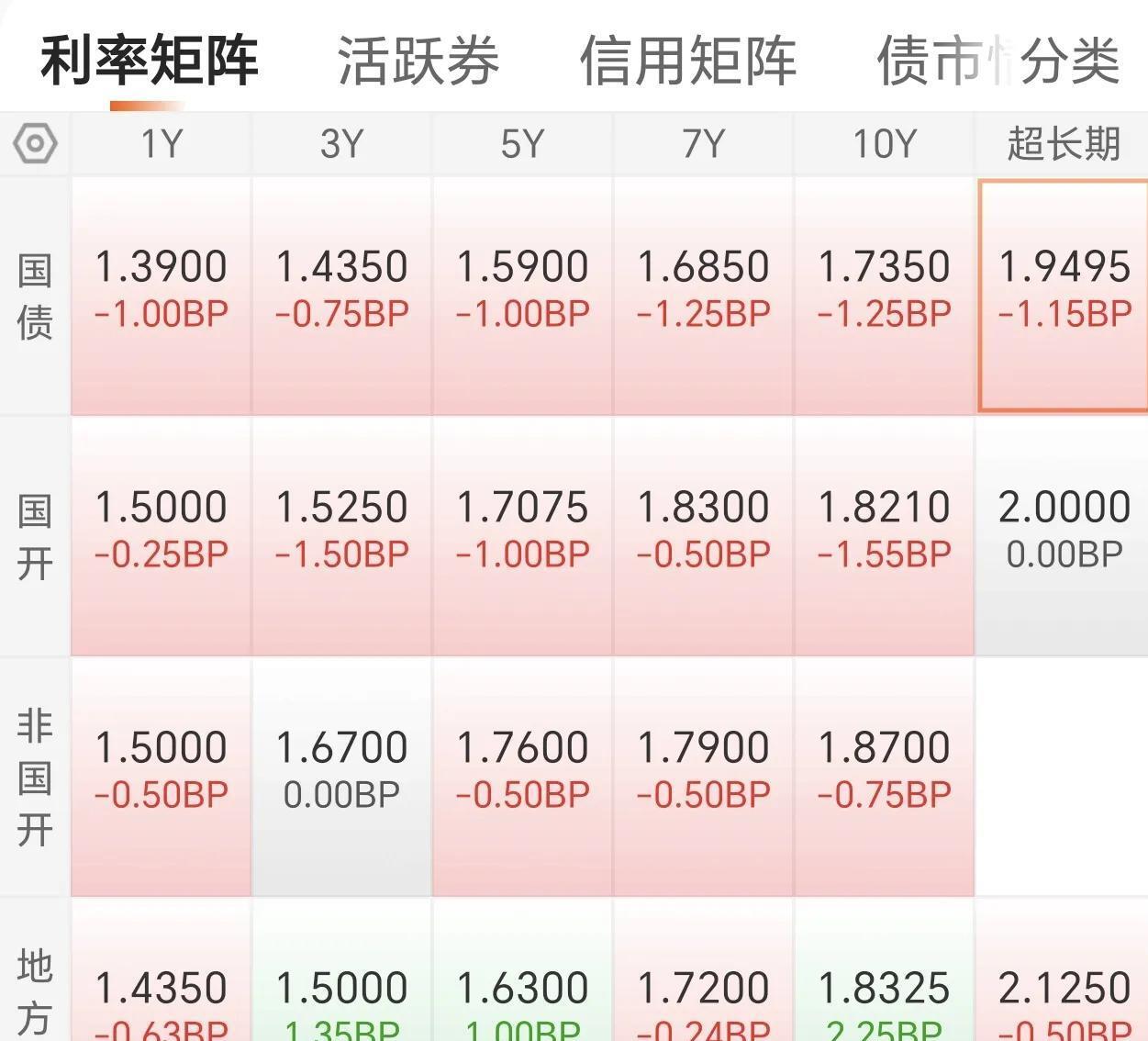 股债天平震荡：债市情绪快速修复 基金开启接券模式