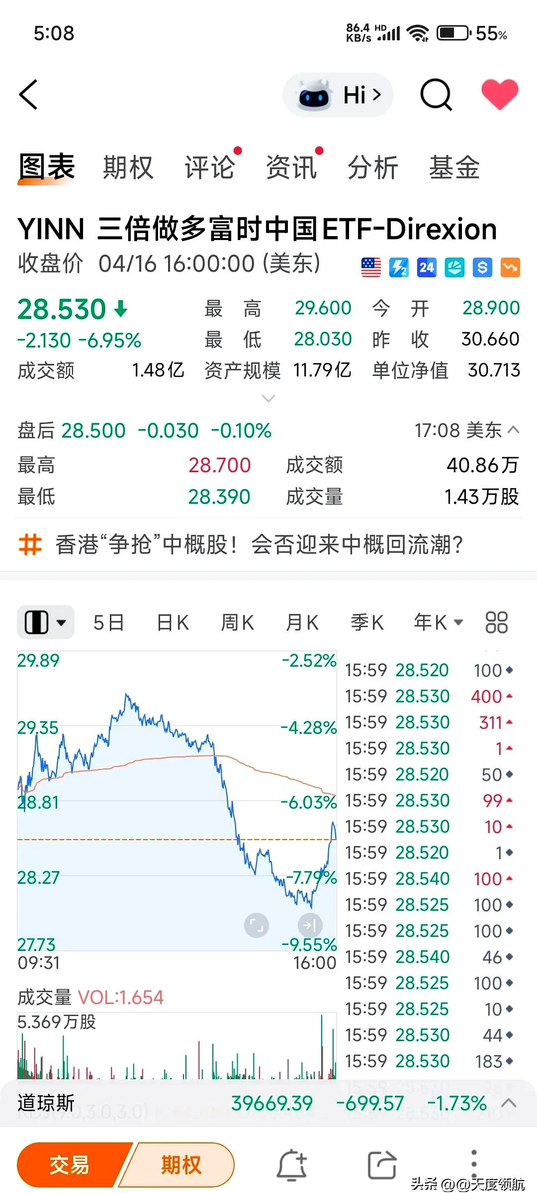 欧债收益率普遍下跌,英国10年期国债收益率跌6.8个基点