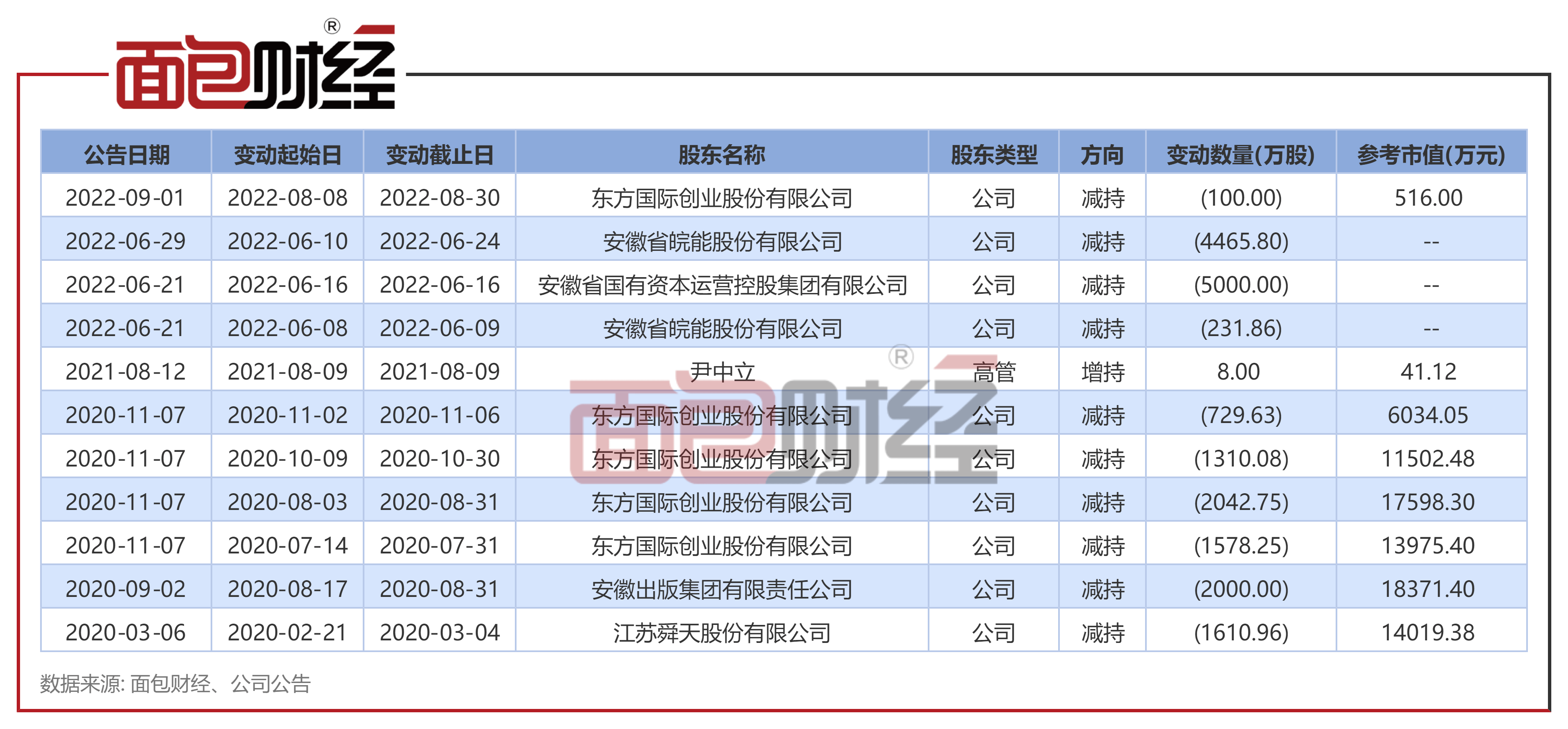 债市公告精选 |远洋集团发盈喜 预计中期取得股东应占溢利约95亿-110亿元 同比扭亏为盈