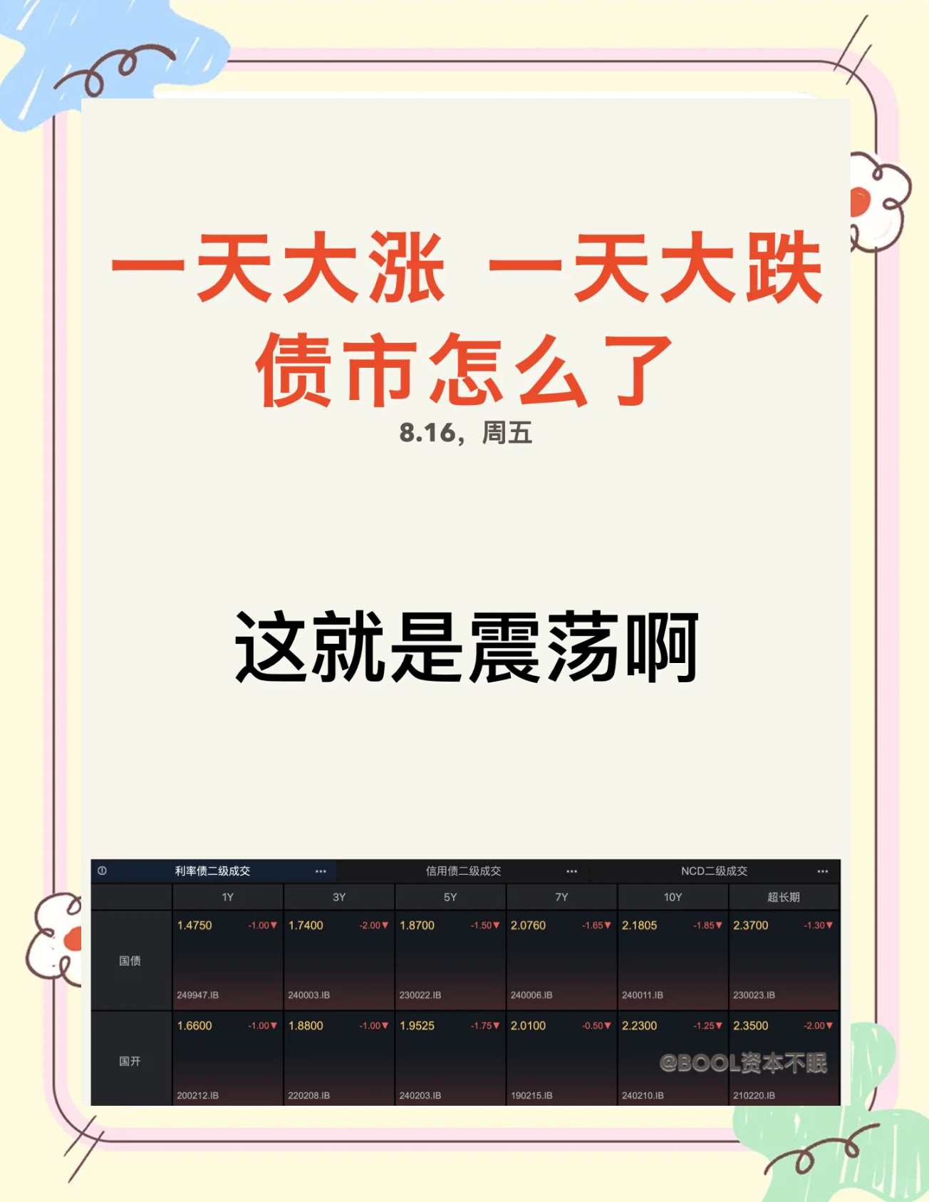 债市日报：8月21日