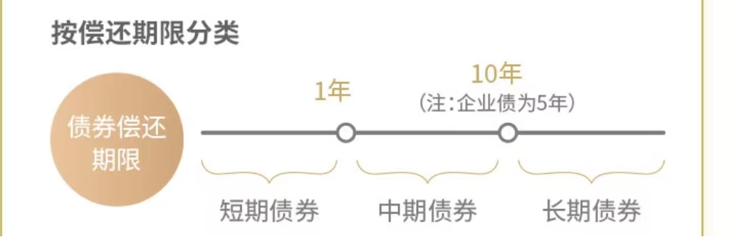 债基短期大跌 专家支招避险 →