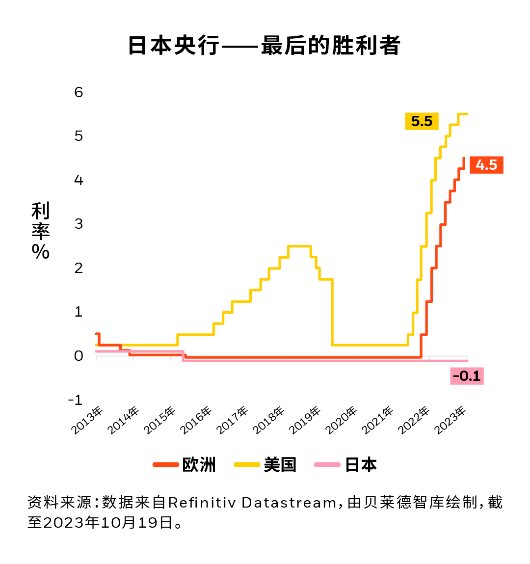 日本10年期国债收益率创2008年来新高 日央行或出手干预