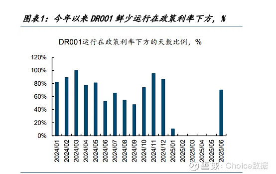 债市牛熊转换拐点未至 理财资金“弃债投股” | 债圈大家说08.21