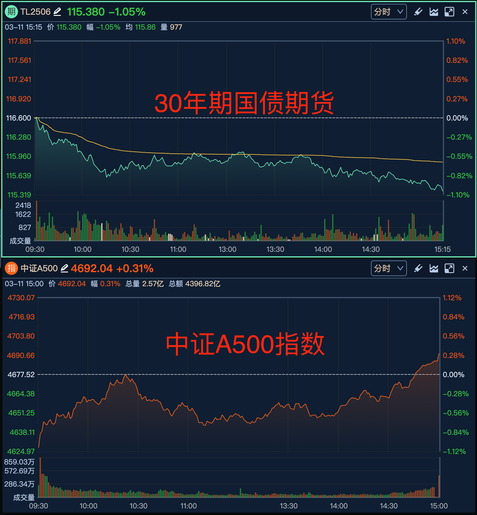 债市早参8月22日|5000亿“准财政”工具要来了；报告称20家出险房企化债总规模超12000亿元