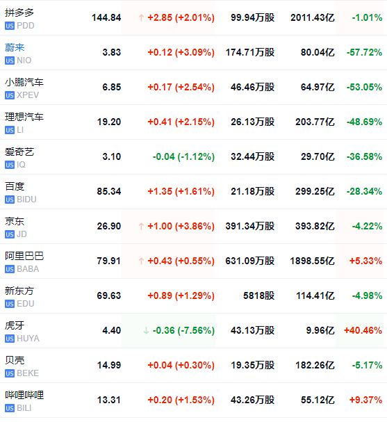 英国2年期国债收益率触及6月9日以来最高水平，日内上涨约3个基点