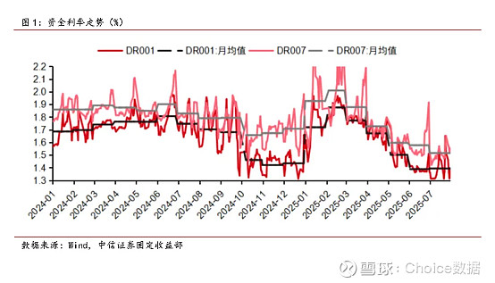 利率顶部渐明多头开始反攻，数百只债基亏损引发大额赎回 | 债圈大家说（周刊）