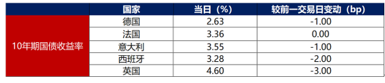 兴银基金张璐：债市格局震荡 提高胜率意识