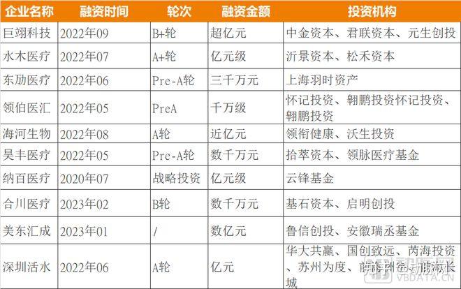 深圳“村民”再掏3亿设立VC基金，投向这些前沿赛道！