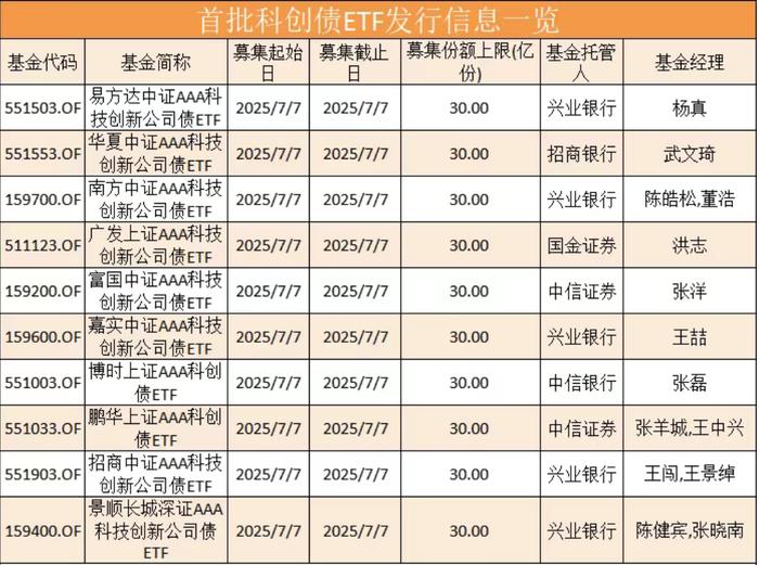 产业债主体上半年净利降幅最高达33倍，存续债7.2亿元