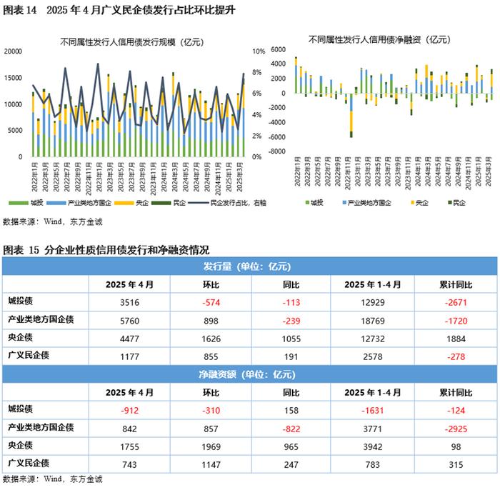 8月25日全国共发行17只地方政府债,共计516.2695亿元