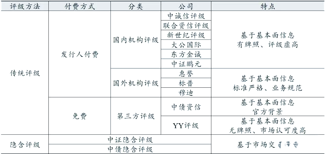 中证协发布二季度债券市场信用评级机构运行情况