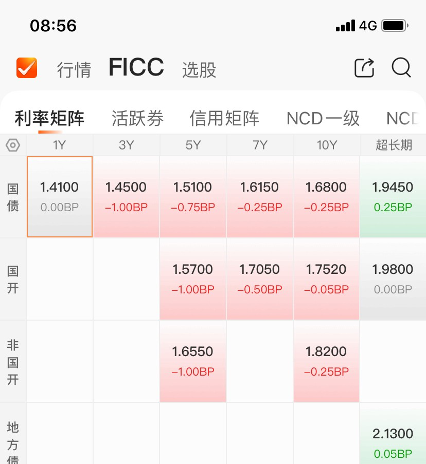 债市早参8月26日|债市走出独立行情 30年国债下破2.0%；华夏幸福上半年亏损68亿引董事会分歧