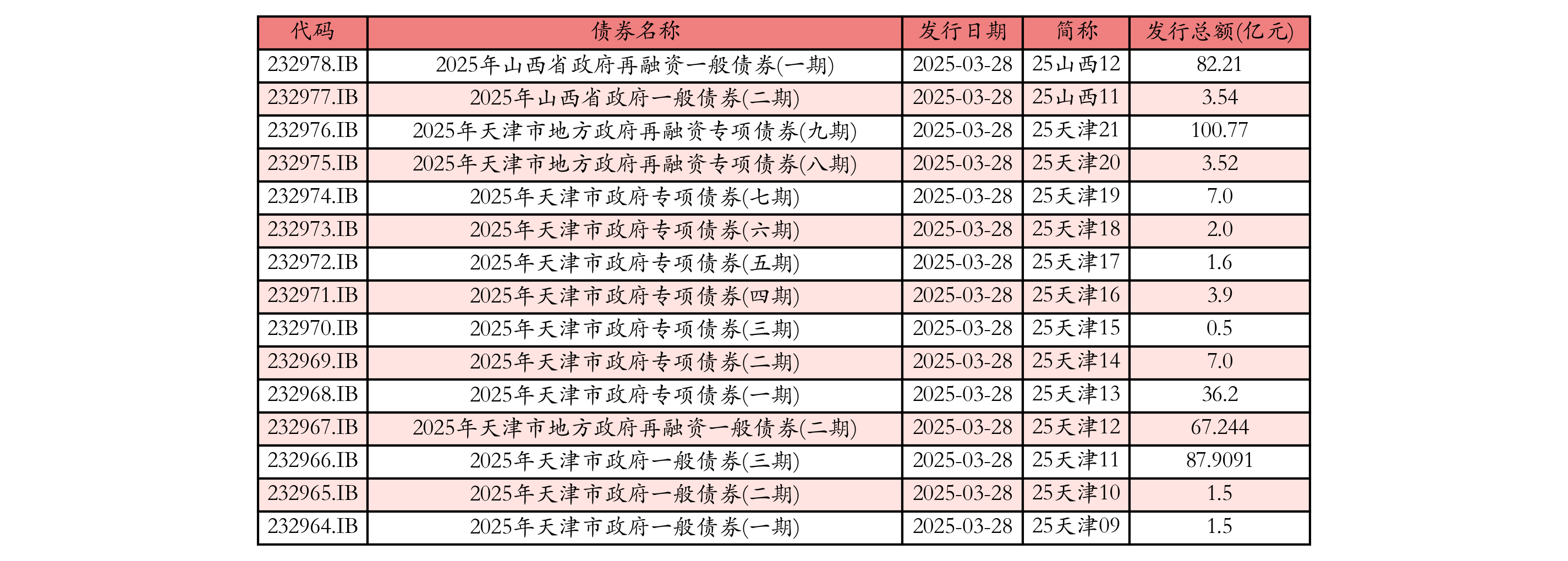 债市日报：8月26日