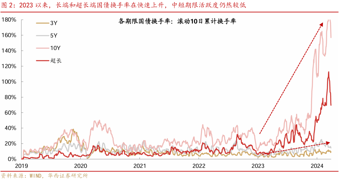 央行国债交易操作的国际经验与中国路径