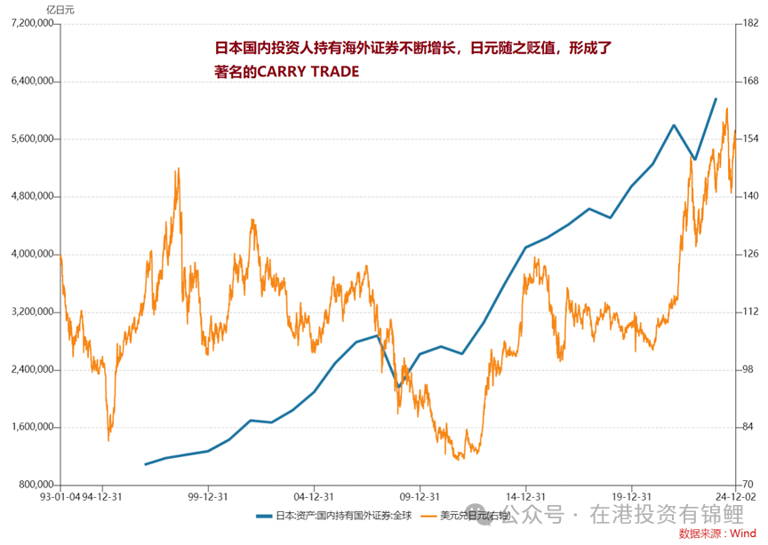 日本30年期国债收益率延续涨势，日内上涨3个基点至3.23%