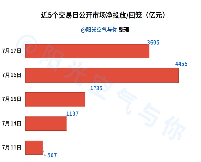 债市收盘|沪指冲高回落，债市企稳回升