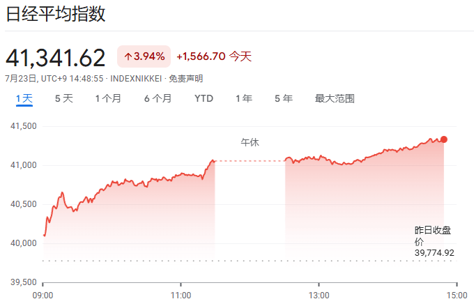 【环球财经】日本长期国债收益率升至约17年高位