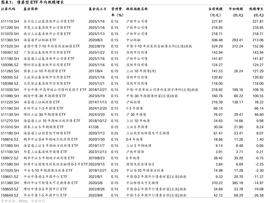 上证基准做市地方政府债指数等9条上证基准做市债券指数8月28日发布