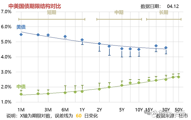 美债收益率集体下跌，10年期美债收益率跌2.72个基点