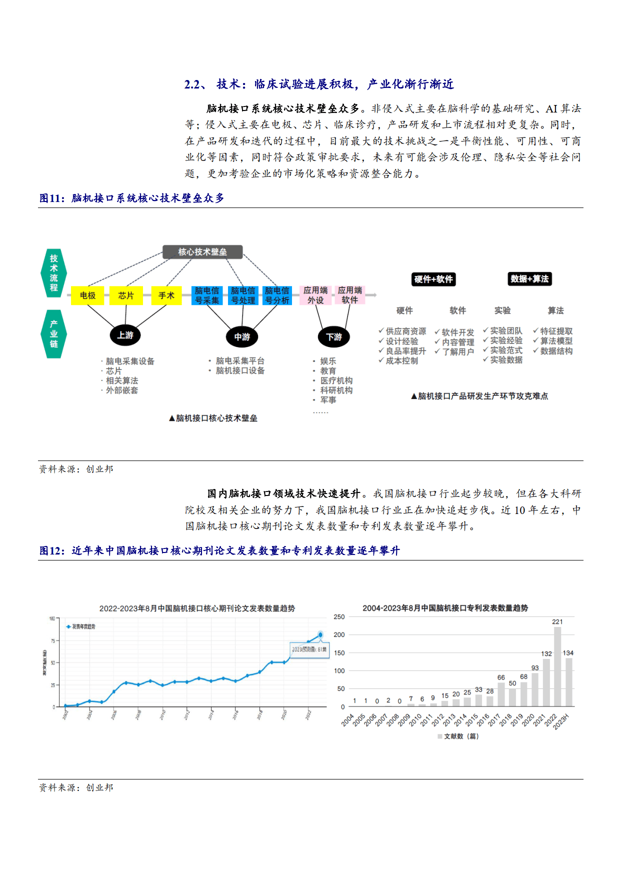 脑机接口领域吸引资本加速流入