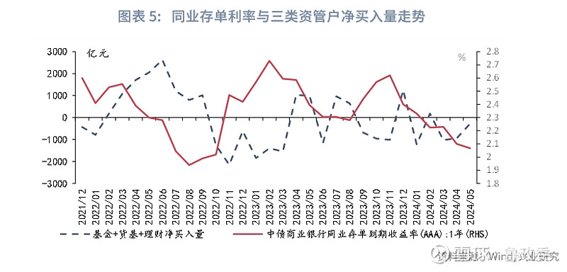 美债期限利差走阔 超长端盘中趋近5%