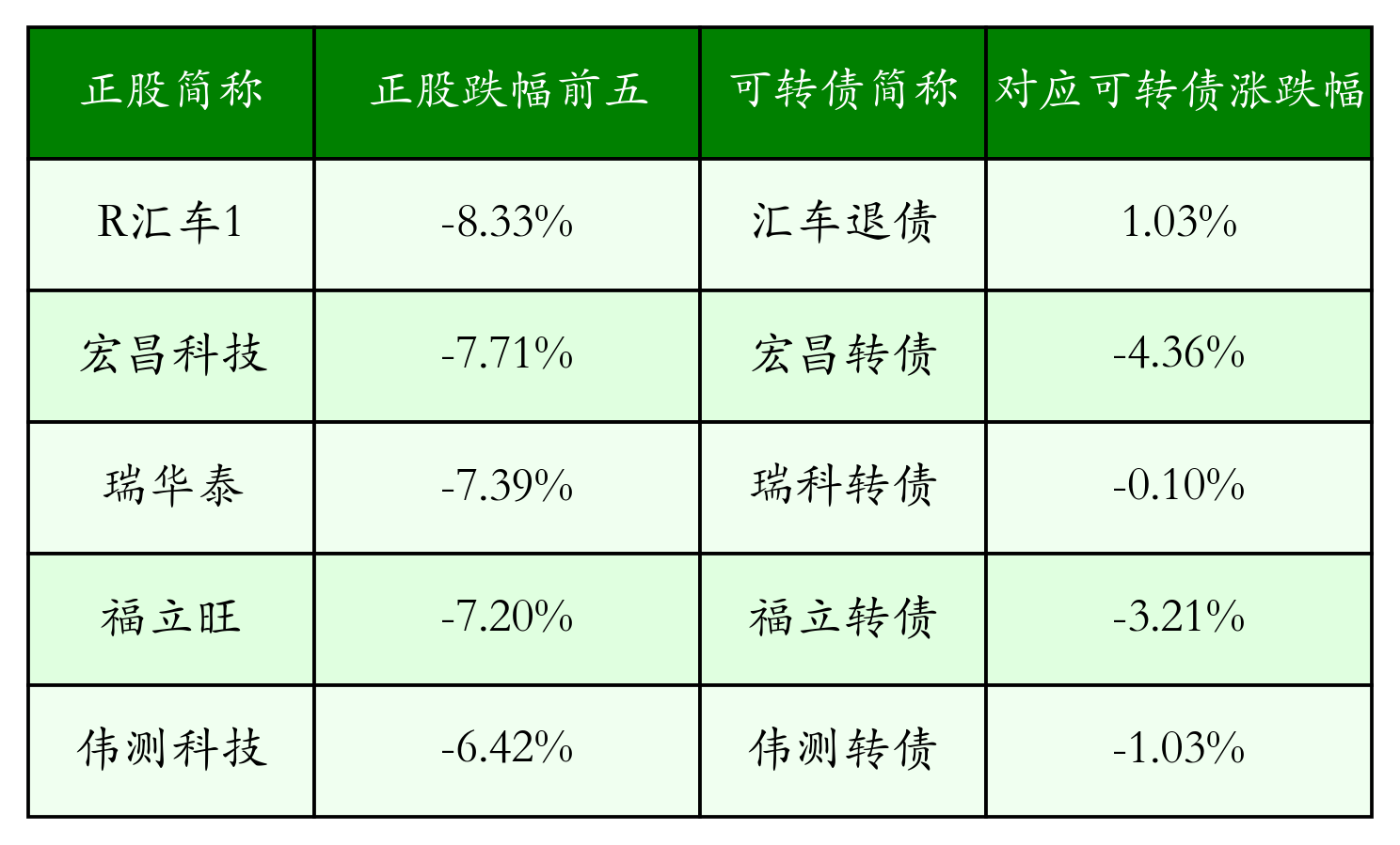 债市收盘|午后单边上行，10年期国债收益率再次挑战1.8%压力位