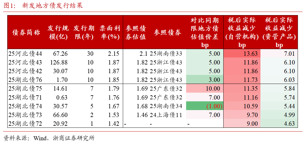 债市日报：8月28日