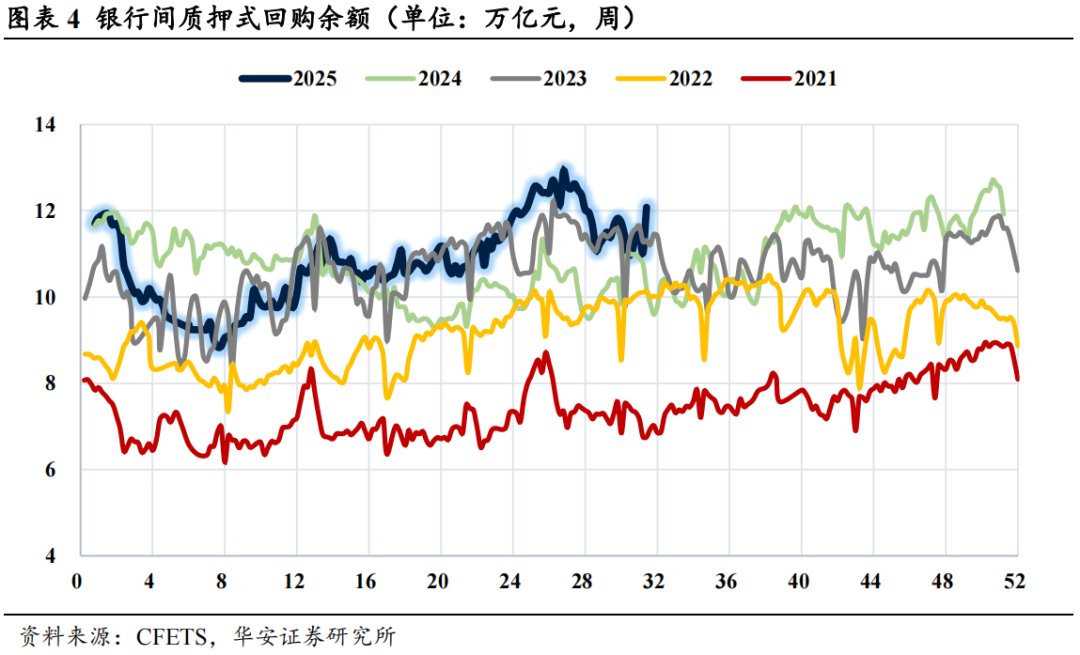 债市日报：8月28日