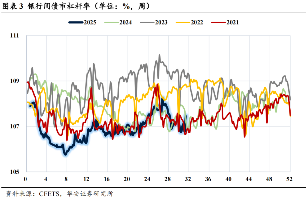 债市日报：8月28日