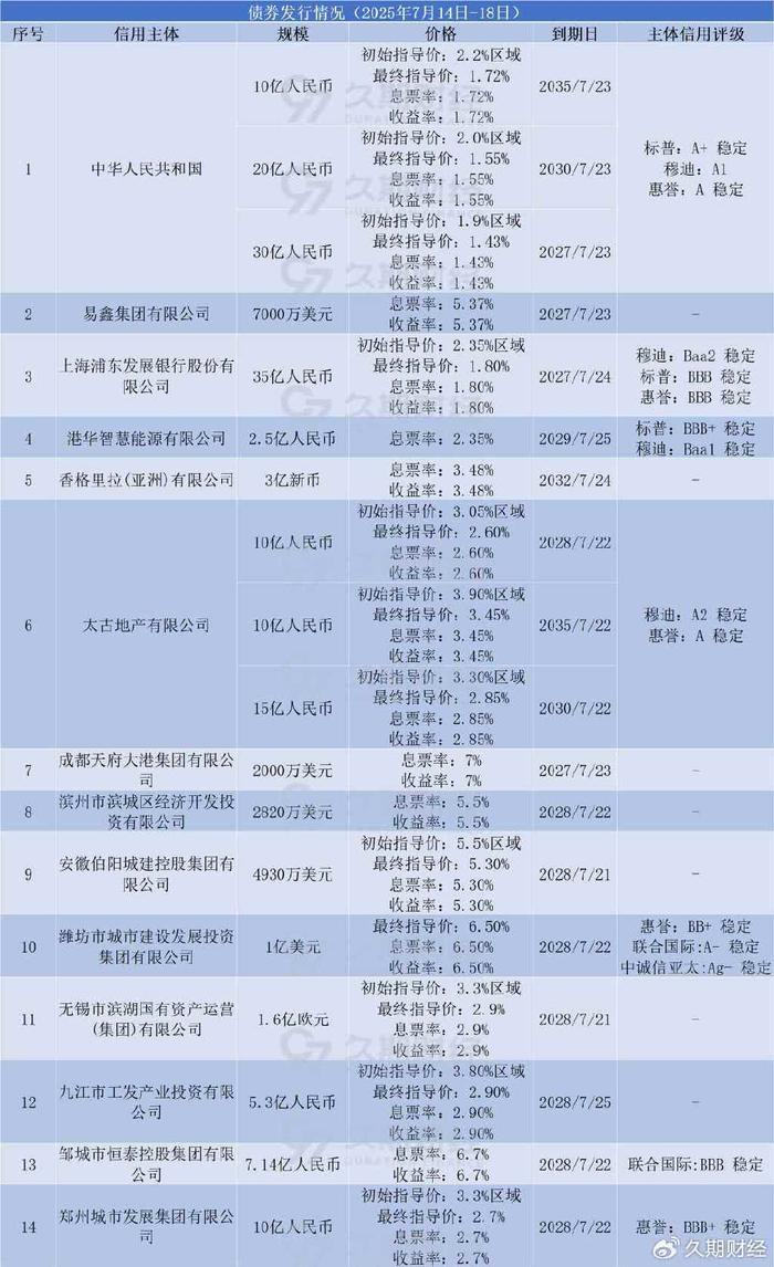 财政部在港澳常态化发行人民币国债