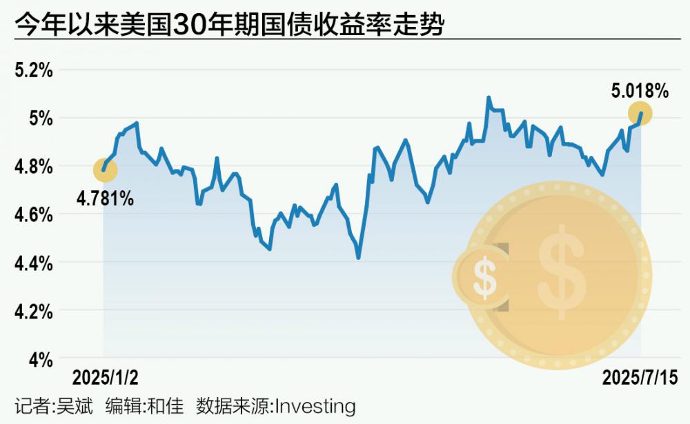 美债收益率涨跌不一，10年期美债收益率跌3.29个基点