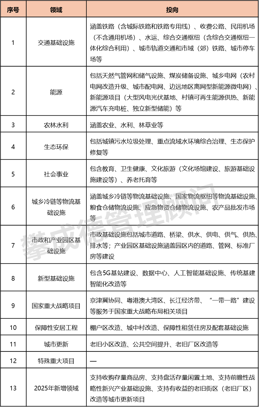 7月中国发行新增地方政府债券7032亿元