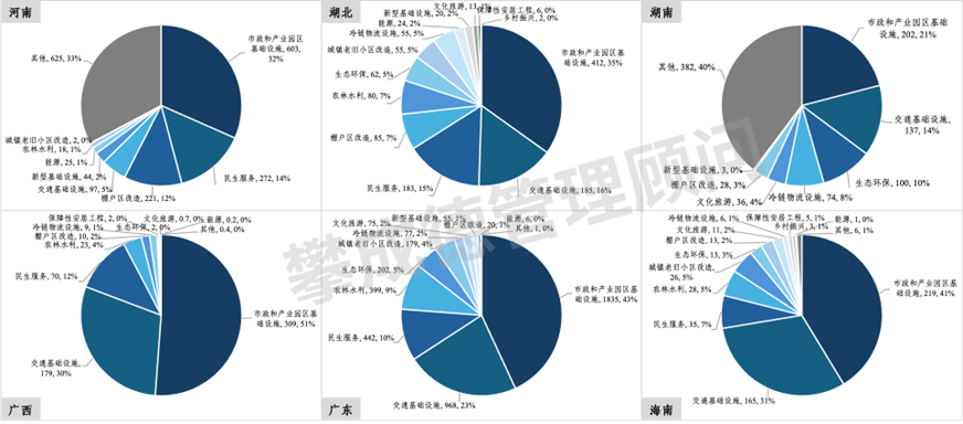 7月中国发行新增地方政府债券7032亿元
