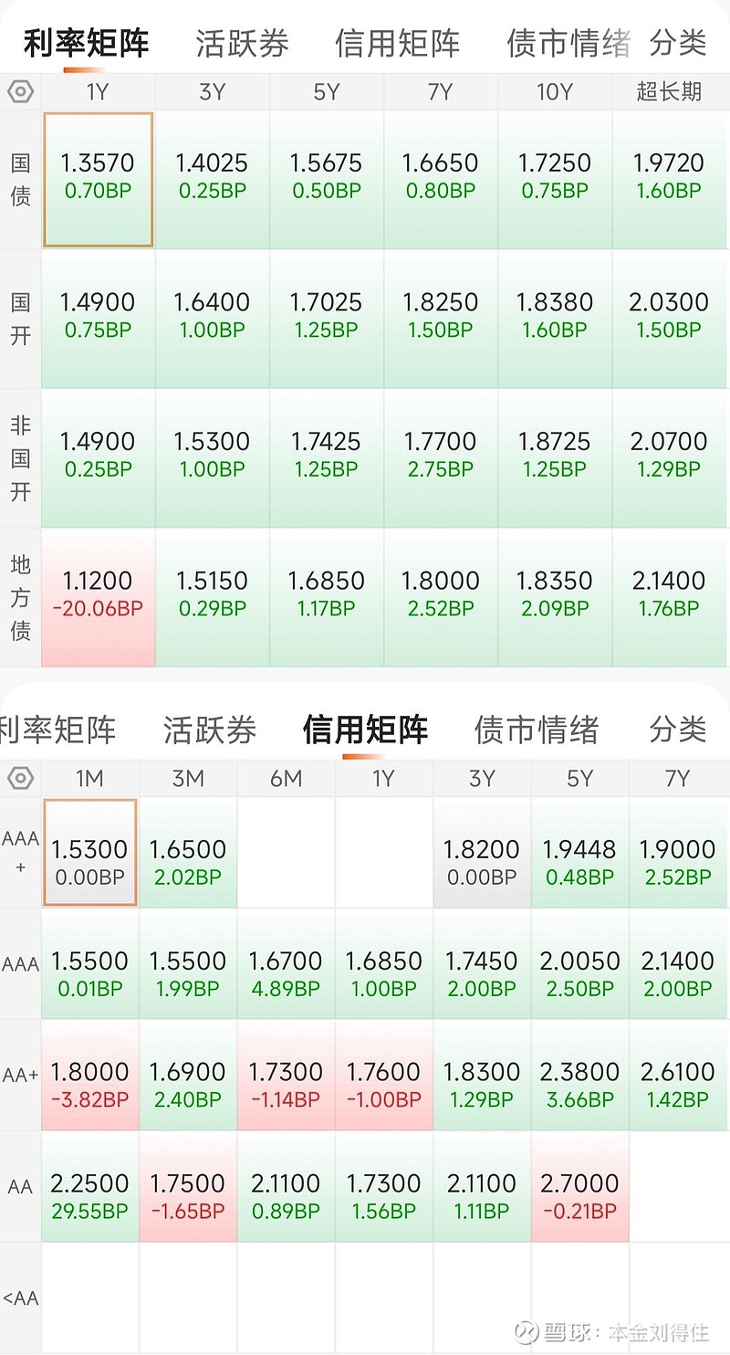 发债高峰逼近！全球债市再度承压，欧美长债收益率恐持续走高