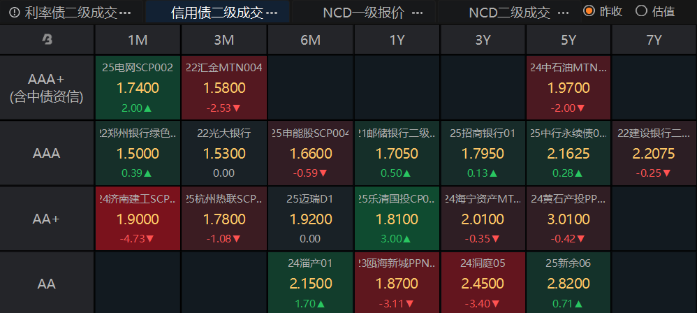 发债高峰逼近！全球债市再度承压，欧美长债收益率恐持续走高