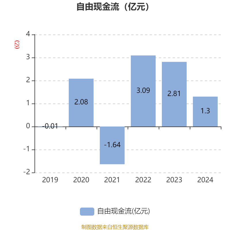 债市收盘|8月沪指累计上涨7.97%，10年期国债收益率单月上涨7.35bp
