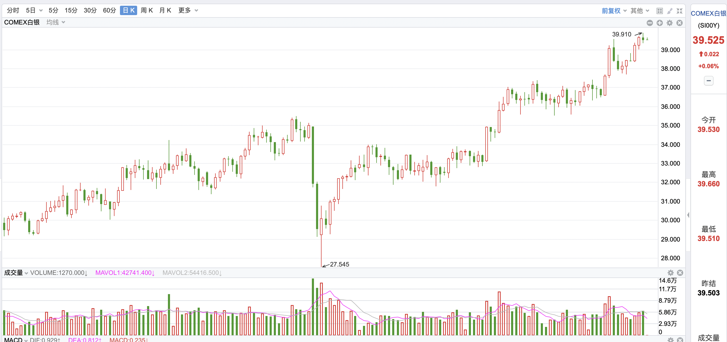 投资者关注关键通胀指标公布 美债收益率周五盘前多数上行