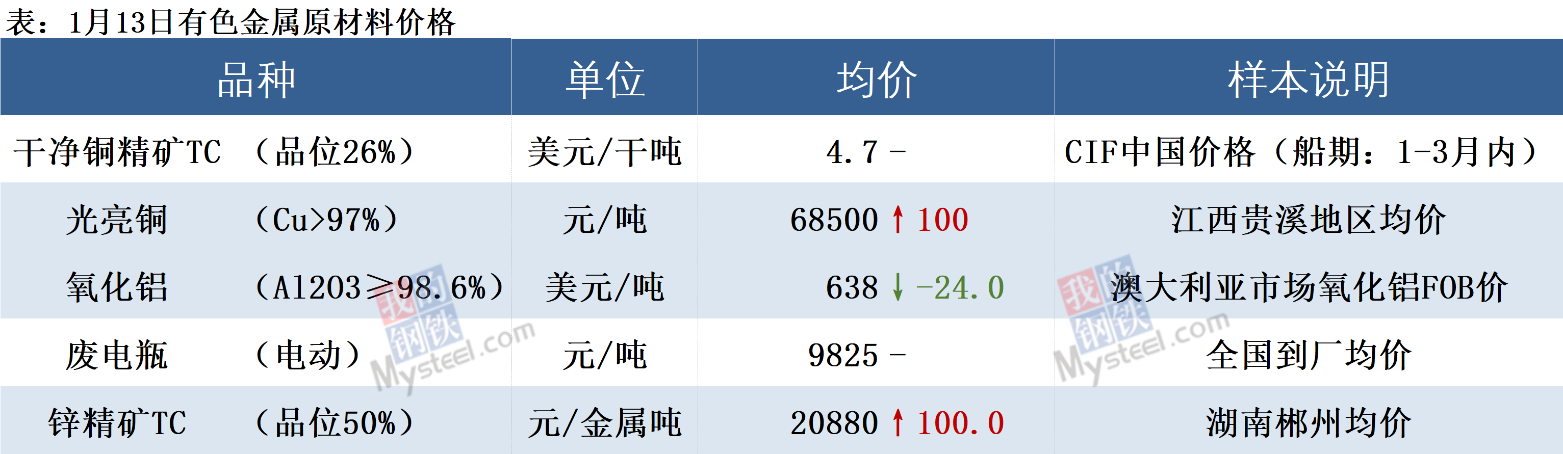 债市收盘|8月沪指累计上涨7.97%，10年期国债收益率单月上涨7.35bp