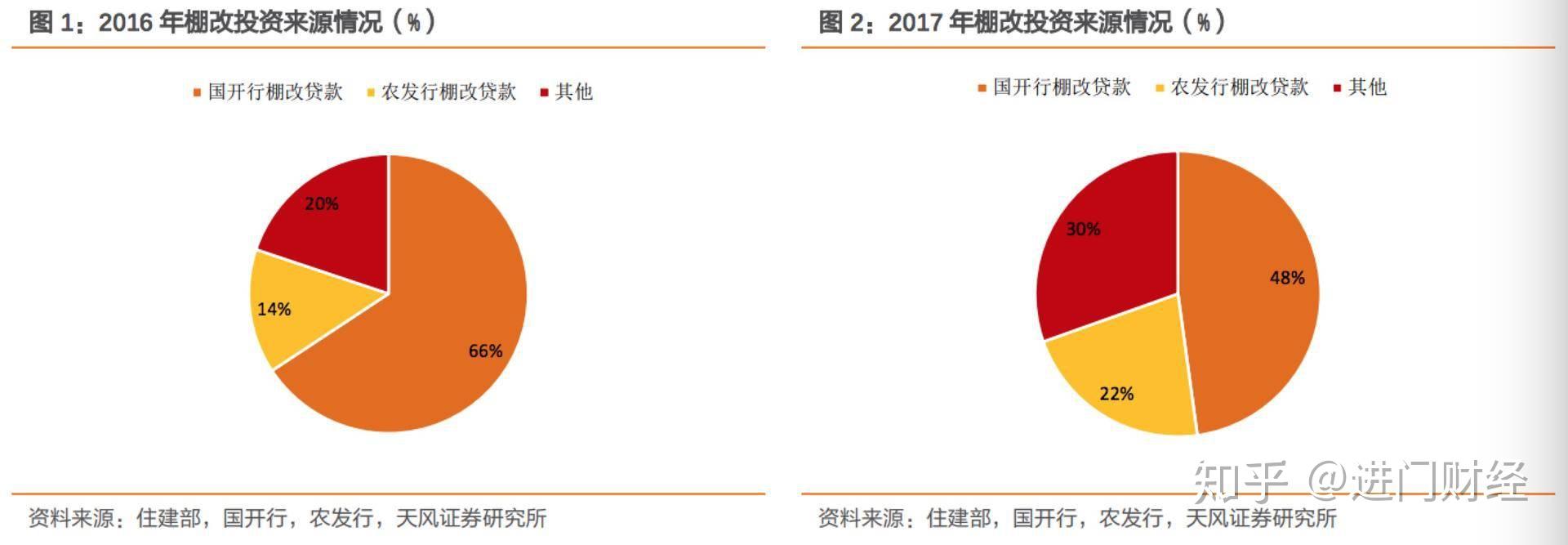 地方专项债可注入，16万亿PPP存量项目“引活水”