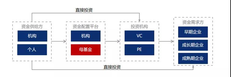 母基金年内新设规模大降,从数量扩张转向质量提升