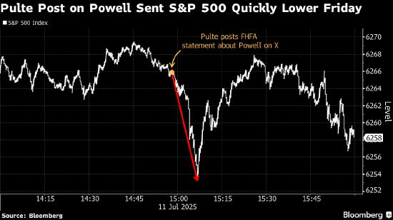 8月债市逆风收官 美联储理事被罢免 美元信用遭质疑? | 债圈大家说(周刊)