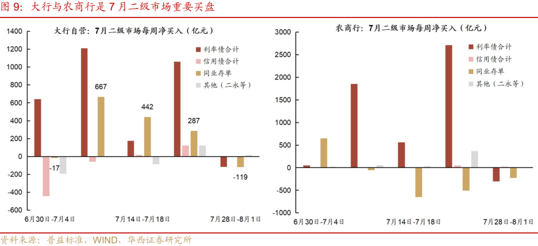 债市日报:9月1日
