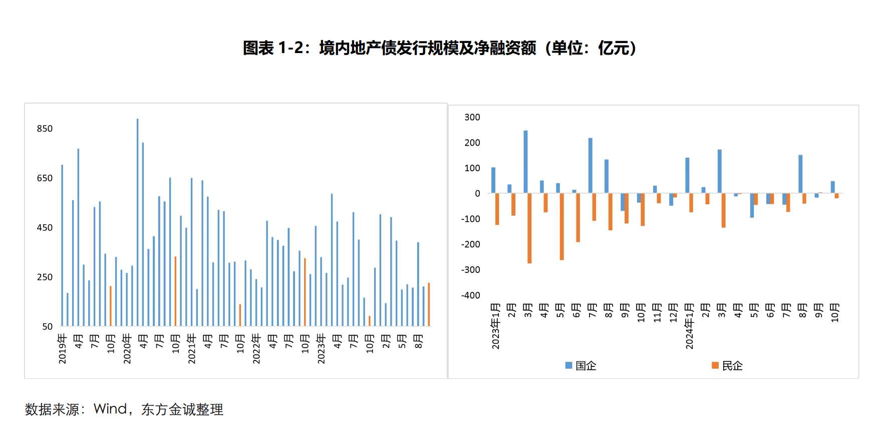 中指研究院:三季度专项债收购闲置存量土地进度提速