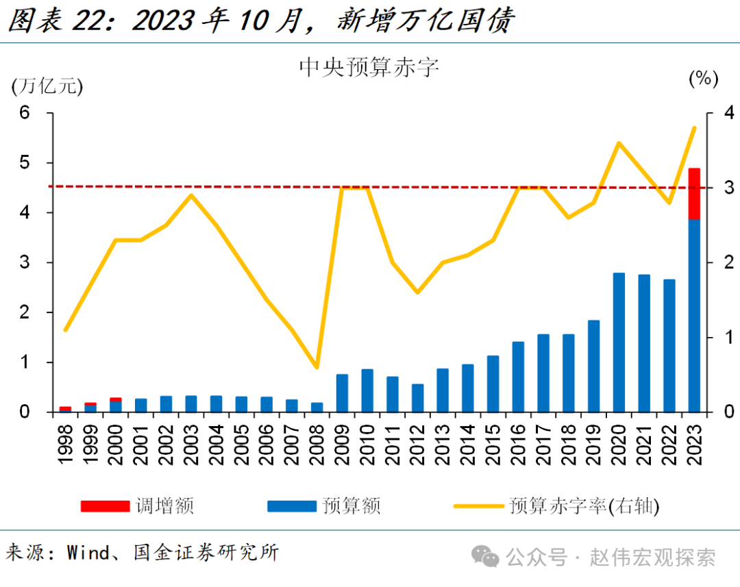 债市修复动能受限