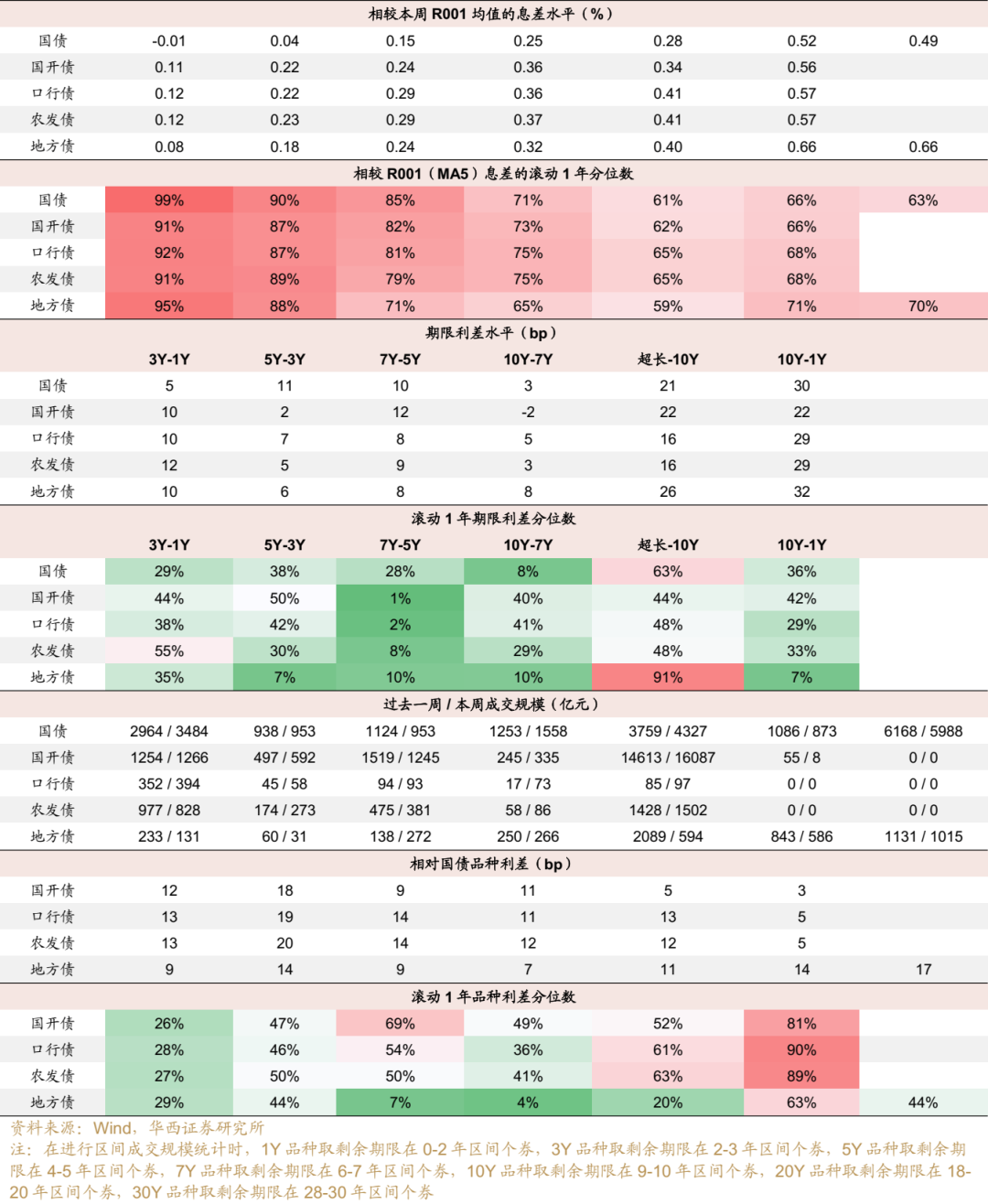 债市修复动能受限