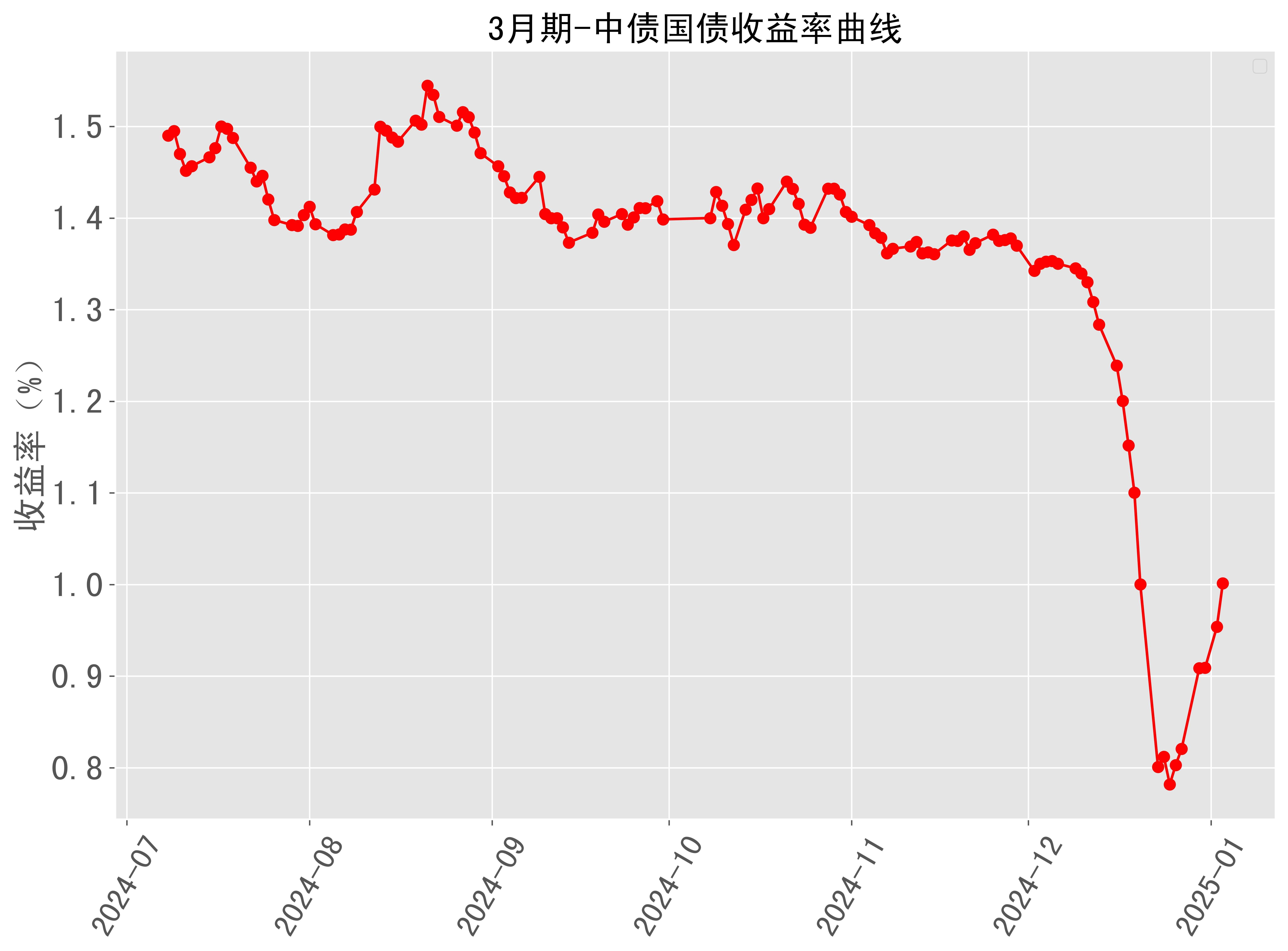 财政部拟发行2025年记账式贴现(五十五期)国债