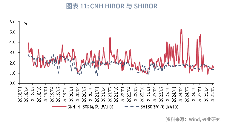 离岸人民币地方政府债券持续“上新”