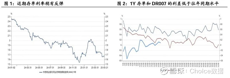 权益市场降温，债市修复窗口开启？黄金创3500新高！美元信用VS降息预期博弈 | 债圈大家说09.02